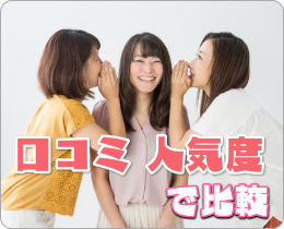 口コミ・人気度